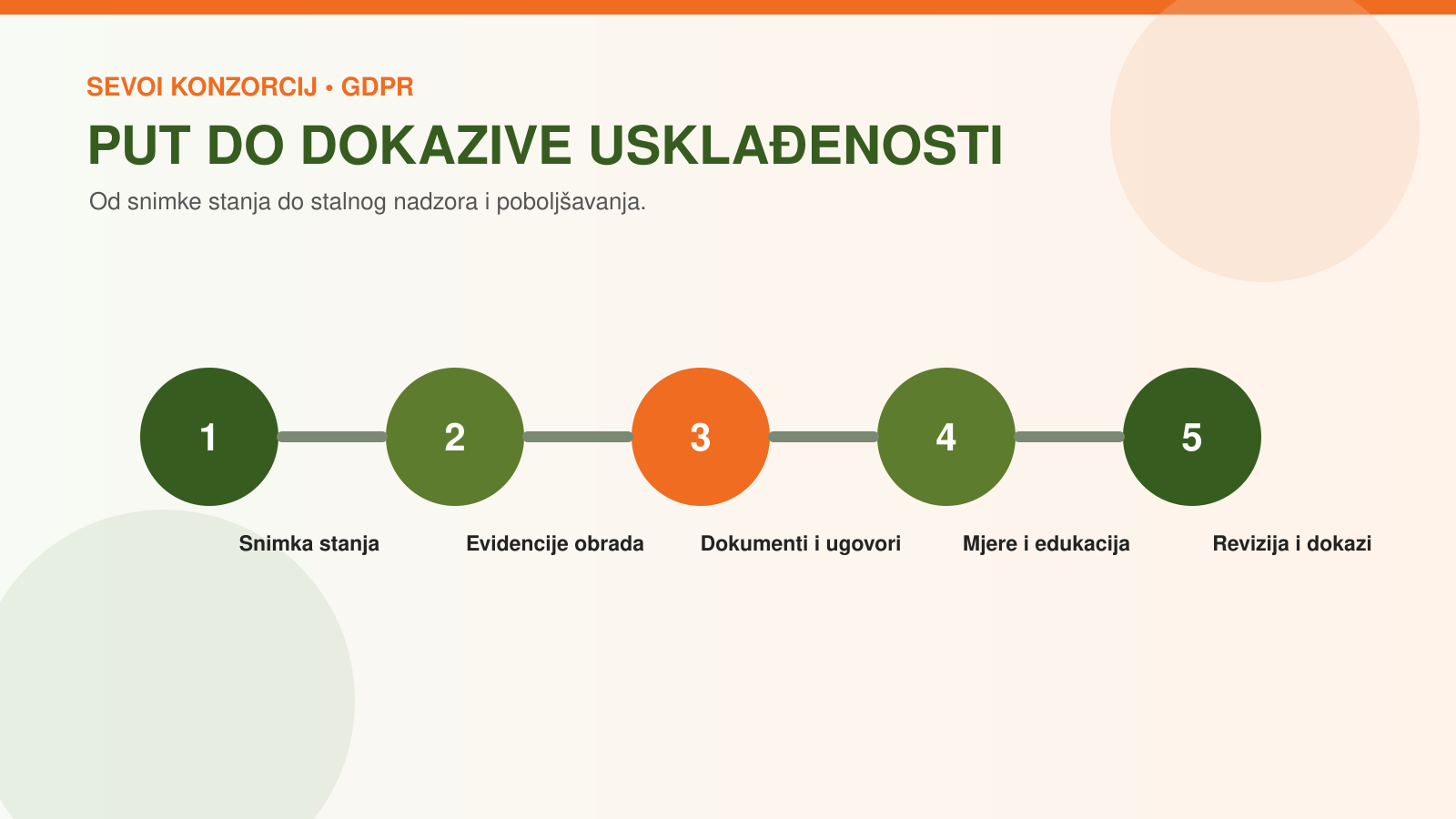 GDPR informativna ilustracija