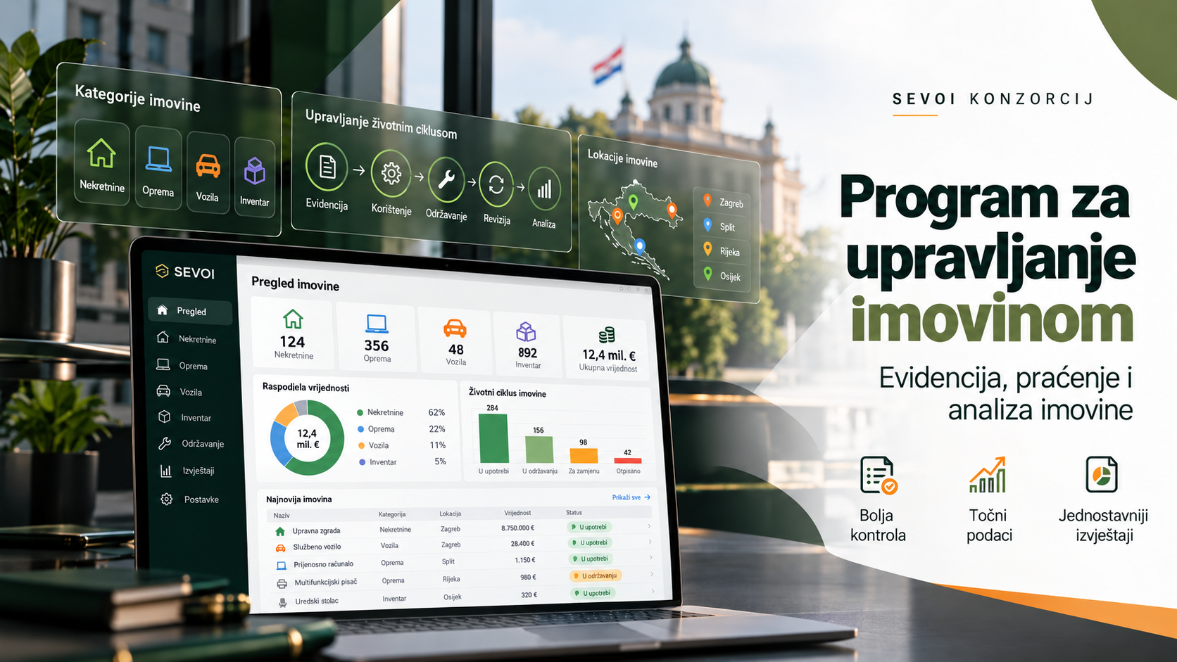 Program za upravljanje imovinom – SEVOI KONZORCIJ