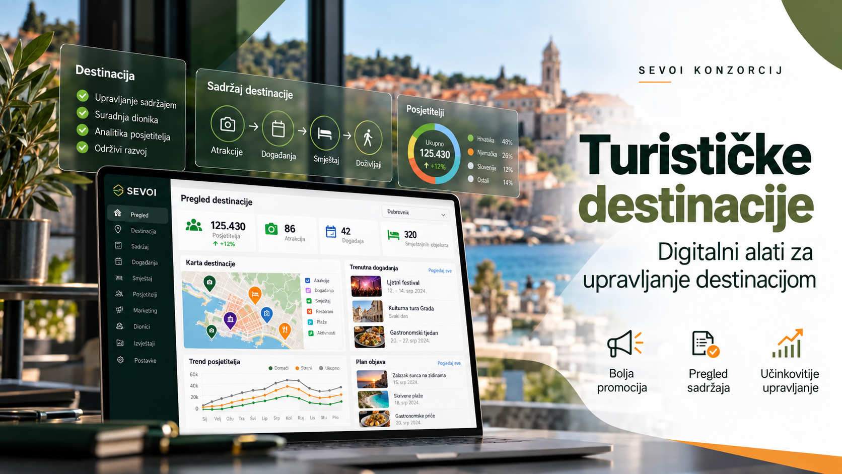 Turističke destinacije – SEVOI KONZORCIJ