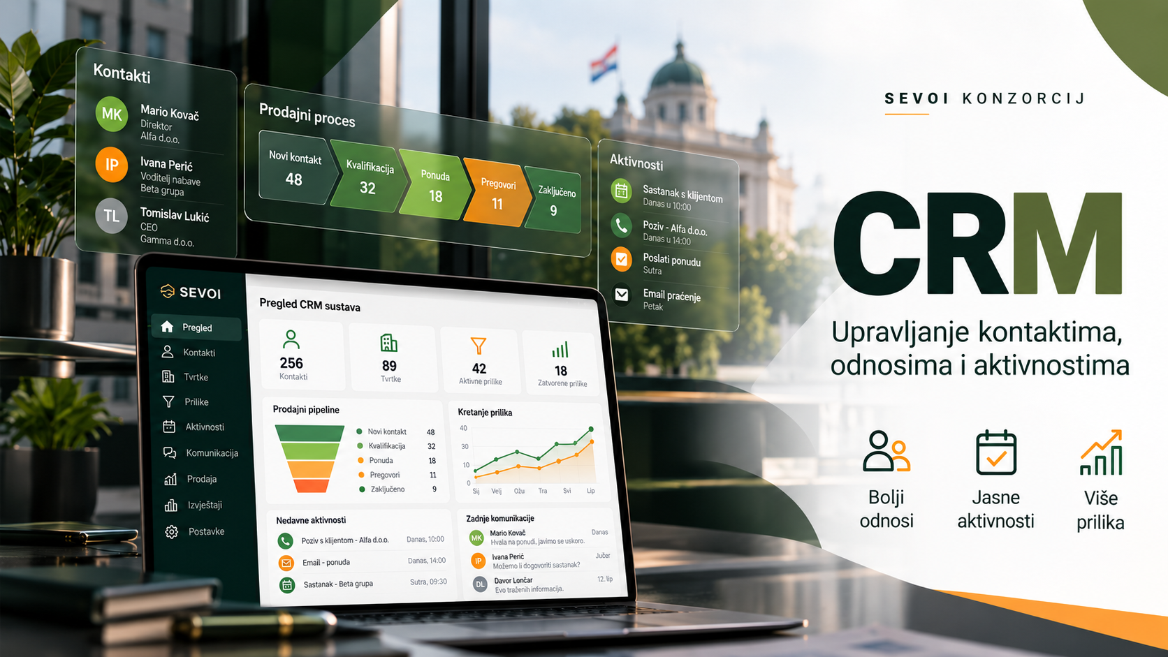 CRM – SEVOI KONZORCIJ