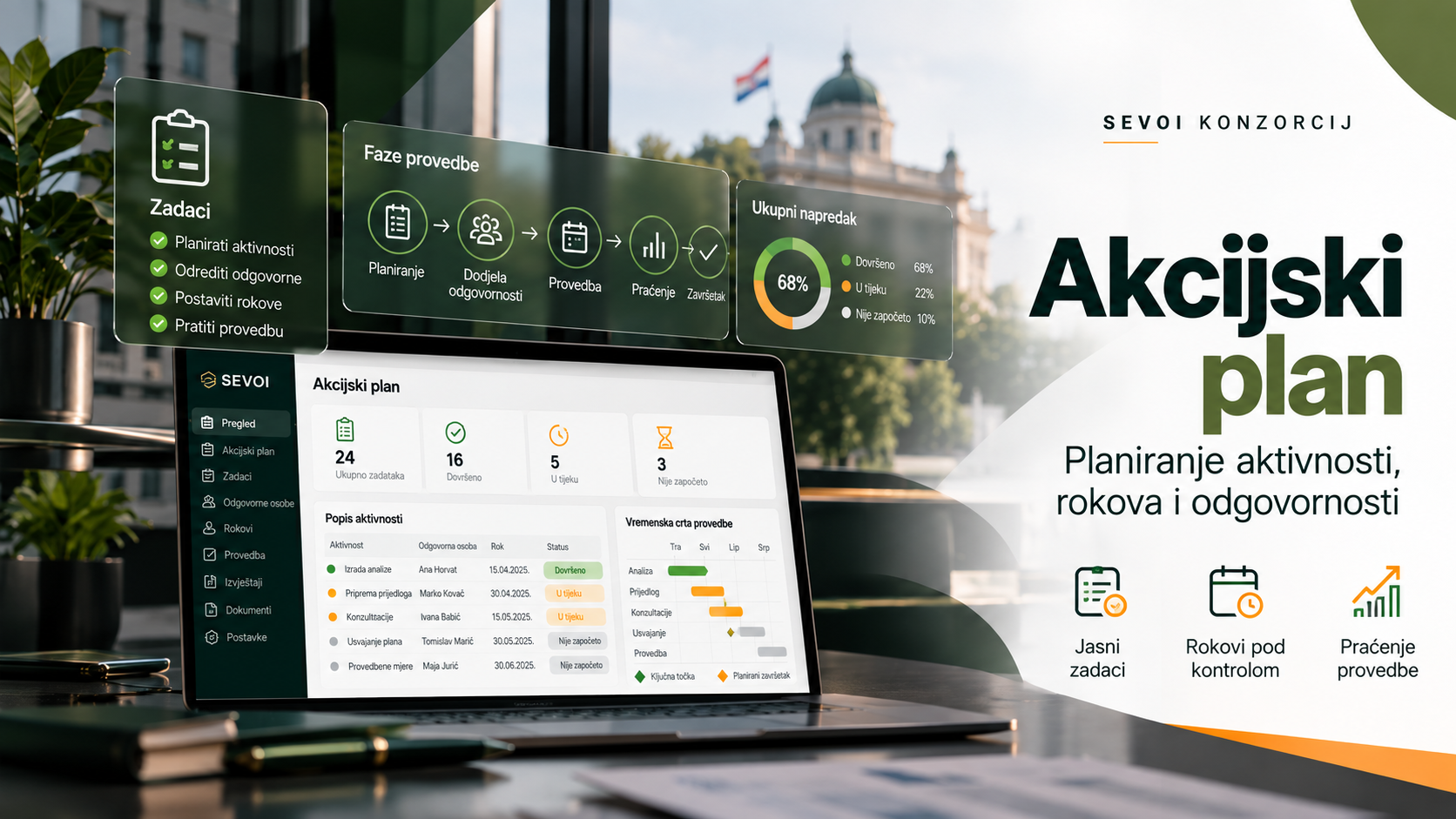 Akcijski plan – SEVOI KONZORCIJ
