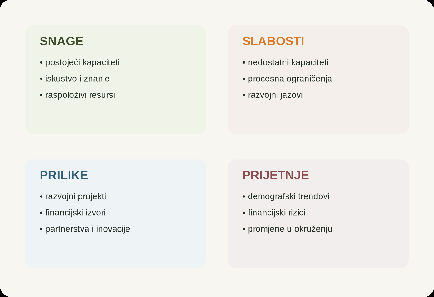 SWOT analiza u strateškom planiranju
